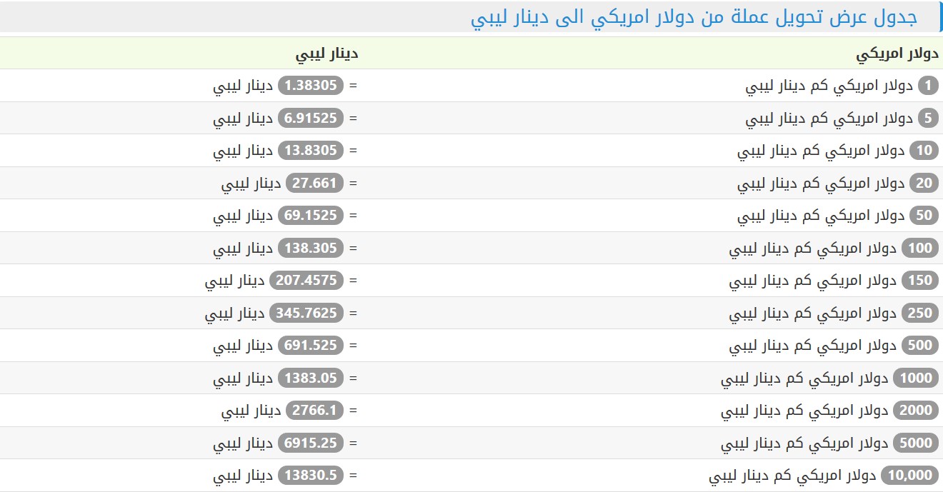 موقع العملات الان لعرض أسعار العملات لجميع الدول Convertbetweenscreen