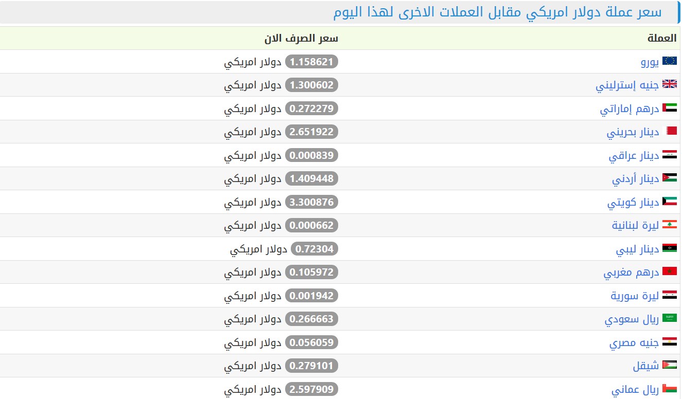 موقع العملات الان لعرض أسعار العملات لجميع الدول Pricetodayscreen